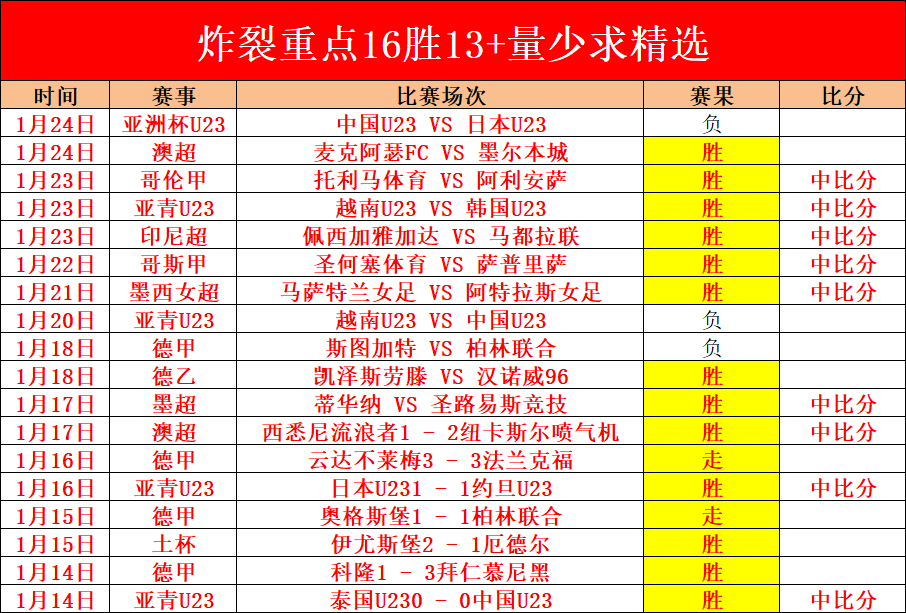 樊振东,对手表现值,得敬意,新葡京,新葡京app,新葡京娱乐,新普京赌场