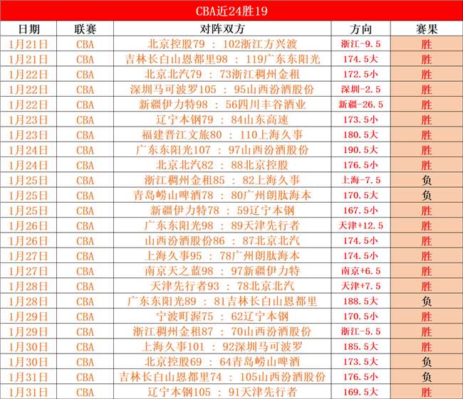 大乐透期号,专家推荐,高乔首秀挑,新葡京,新葡京app,新葡京娱乐,新普京赌场