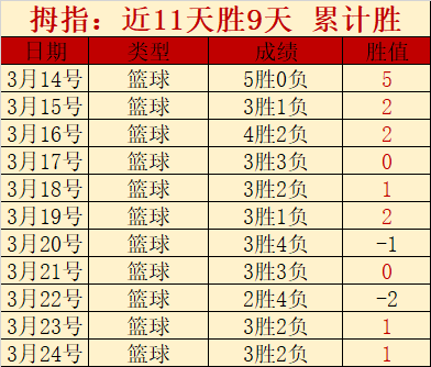 大乐透期号,专家质合分,析推荐,新葡京,新葡京app,新葡京娱乐,新普京赌场