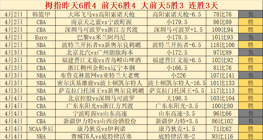 孙颖莎横扫,陈幸同晋级,女单决赛,新葡京,新葡京app,新葡京娱乐,新普京赌场