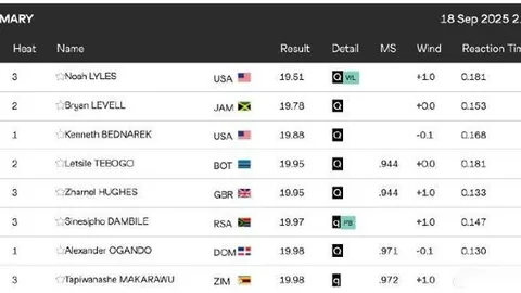 附加赛争议：鲍威尔认为对季后赛球队不公平，却提升观赛热度