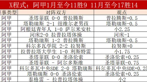 奥尔莫父亲坦诚：先前对注册问题无忧无虑乃谎言