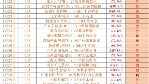 大乐透期号专家推荐：高乔首秀挑战，能否逆袭成功